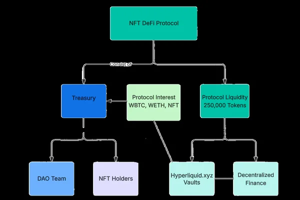 Kripto 5