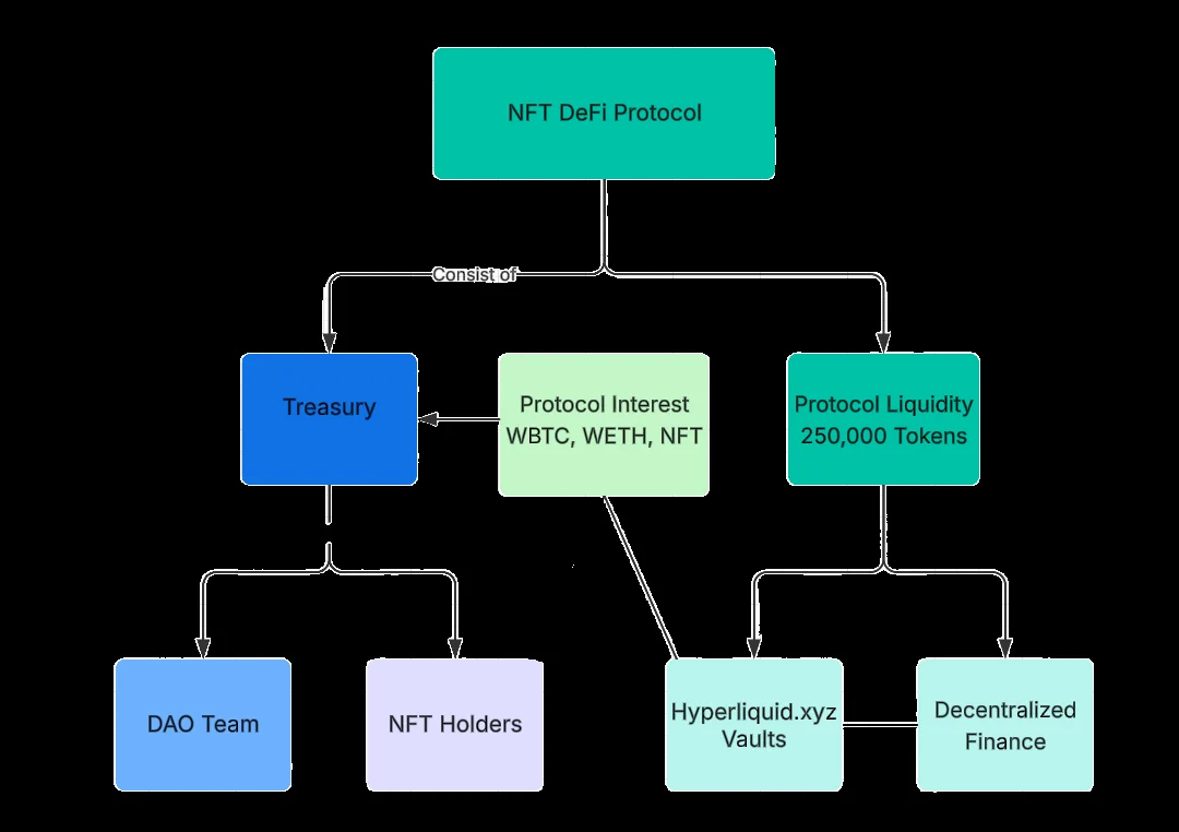 Kripto 5