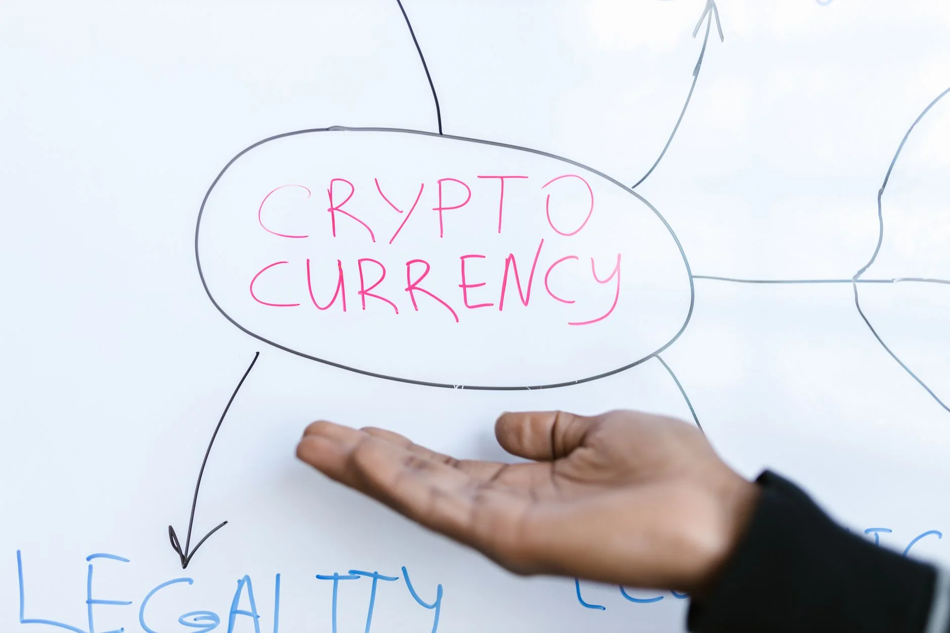 Kripto