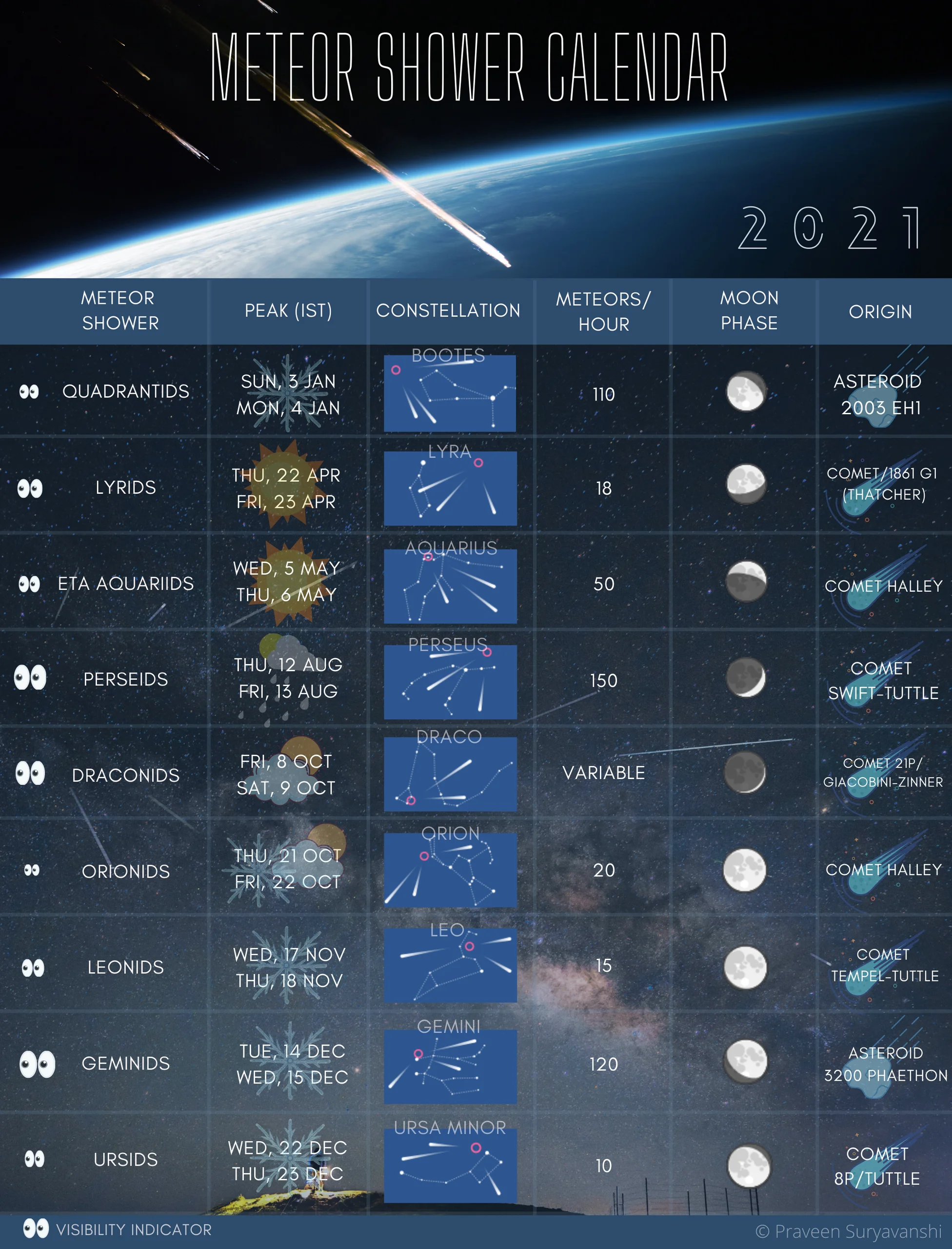 Meteor Yağmuru 5